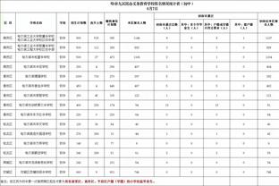 威少：输赢这种事情终会远去 最重要的是享受篮球带来的快乐？